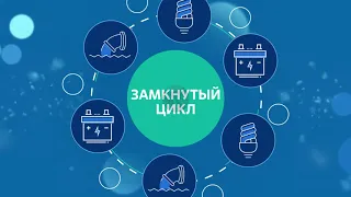 Участие Росатома в национальном проекте "Экология"