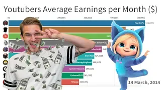 Highest Earning Youtube Channels (2013-2019)