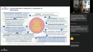 О формировании понимания школьниками действий с информацией как системы элементарных действий с ней