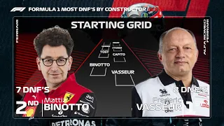 F1 2022 DNF'S by Constructors Starting Grid