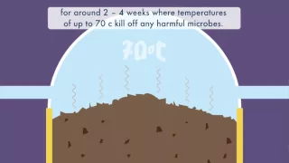 In Vessel Composting (IVC) (with subtitles)