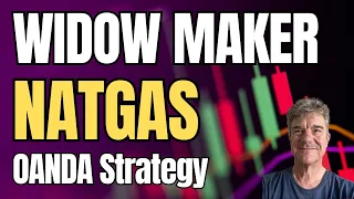 Natural Gas: Trading Strategy on the OANDA Platform