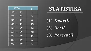 STATISTIKA : Cara mudah menentukan nilai Quartil Desil dan Persentil data kelompok