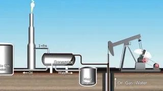 Oil, and Gas extraction