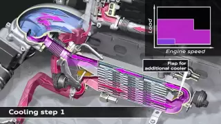 EGR Exhaust Gas Recirculation