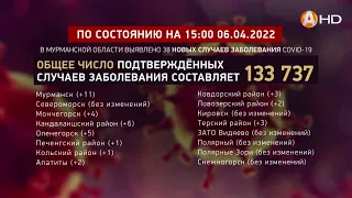 Заболеваемость COVID 19 в России снижается а медики оценивают последствия пандемии HD720