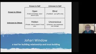 JoHari Window- A Tool for Building Relationship and Trust
