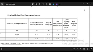 MY SCORECARD AND RESULT IBPS PO / CLERK 💔💔💔 #ibpspo #ibpsresult #sbiprelims #ibpsclerk