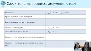 8К Математика. «Уравнения, сводимые к квадратным»