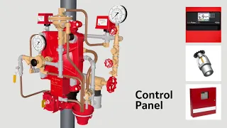 TYCO® Preaction Double Interlock System | ASISI Systems Corp.