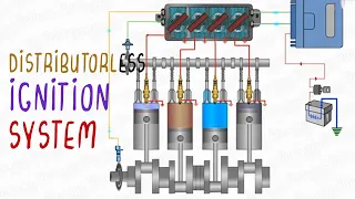 Distributorless Ignition System - How to work DIS - 2023