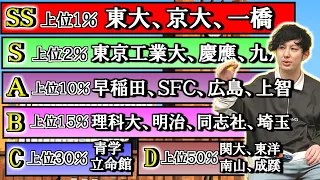 【2023年最新版】 全国全ての大学をランク付け SS・S・A・B・C・D・E・Fで評価【国公立、私立すべて】