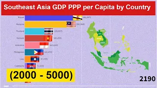 Southeast Asia GDP PPP per Capita by Country  (2000 - 5000)