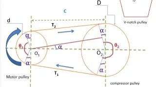 v belt drive design