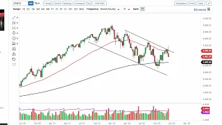 S&P 500 Technical Analysis for the Week of December 19, 2022 by FXEmpire