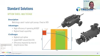 Low-Flow, High-Head Applications & Roto-Jet Pumps