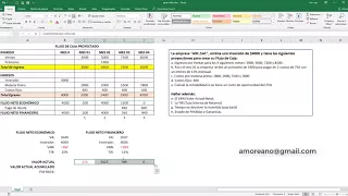 Que fácil ¡¡¡ Formulación y Evaluación de Proyectos