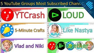 5 YouTube Groups Most Subscribed Channels on YouTube - 2015-2021