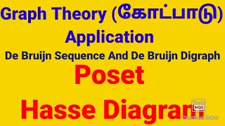 Graph Theory Application/De Bruijn Sequence And De Bruijn Digraph/Poset /Hasse Diagram/Graph Theory