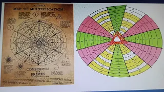 Mapa da multiplicação do Nikola Tesla.