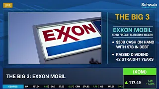 ITW, XOM, IBM: Technical Trends & What to Watch