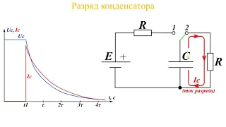 Конденсаторы. Процессы заряда и разряда конденсатора