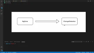 3.1 Как работает NgZone?