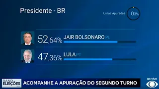 Acompanhe a apuração dos votos do segundo turno