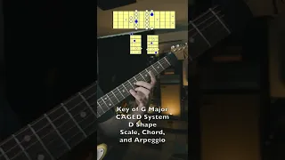 CAGED System D Shape 🎸 #guitarlesson #guitartutorial