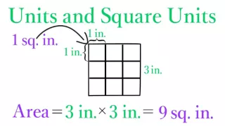 Lesson 03   Units and Square Units - SimpleStep Learning