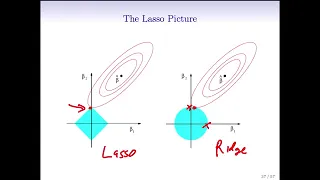 Statistical Learning: 6.8 Tuning parameter selection