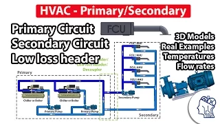HVAC Primary & secondary circuits