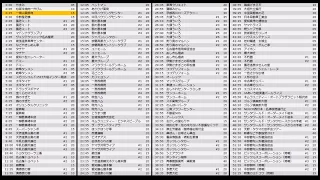 【ラジオCM】東海ラジオ CM・時報 172本詰め合わせ（2016～2017年）