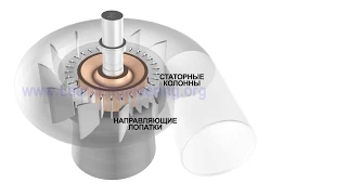 Турбина Френсиса. Принцип работы радиально-осевой турбины