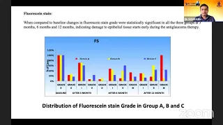 AIOC2021-FP379-PPP-Dr.SOURABH- Dry eye disorder with antiglaucoma medications in monotherapy versus.