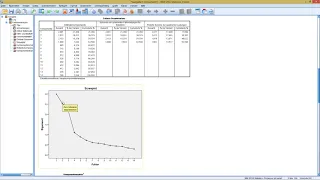 SPSS - Faktorenanalyse