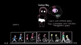 Khan Academy - Managing Cerebral Palsy