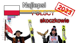 [2023 UPDATE] Najlepsi POLSCY skoczkowie w PUCHARZE ŚWIATA [1993-2023]