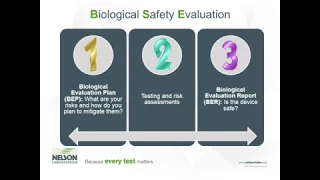 Assessing Biocompatibility for Medical Devices: Updates, Trends, and Anticipated Changes