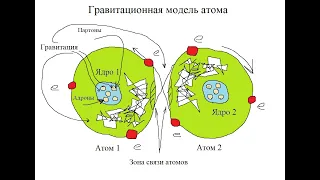 Проблемы современной физики (Цибузгин В. О.)