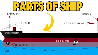 Ship Anatomy 101: Exploring Different Parts of a Ship Explained