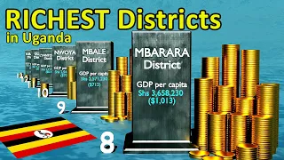 Uganda Wealthiest Districts (2023) You Need to See