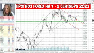 Прогноз форекс, акций и криптовалют на 7 - 8 сентября 2023