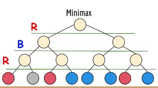 What is the Minimax Algorithm? - Artificial Intelligence