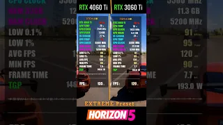 RTX 4060 Ti vs RTX 3060 Ti
