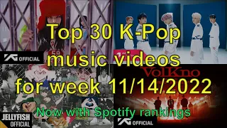 MOST VIEWED K-POP music videos November 2022 (3rd week)