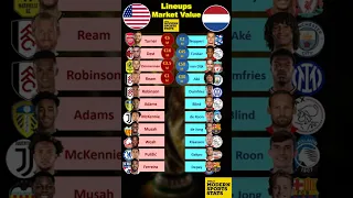 Netherlands vs USA Lineups Value