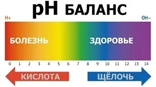 Кислотно Щелочной Баланс - pH равновесие (КЩР): ощелачивание организма, закисление - Основы Здоровья