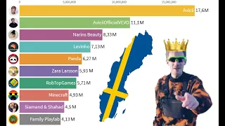 TOP 10 - Most Subscribed YouTube Channels from Sweden 2005-2020