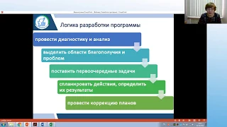 Алгоритм разработки муницип. и шк. программ по переводу школ в эффективный режим функционирования